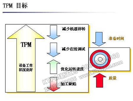 企業(yè)管理目標(biāo) 企業(yè)管理目標(biāo)