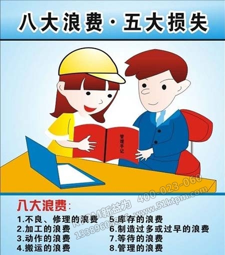 企業(yè)八大損失內容