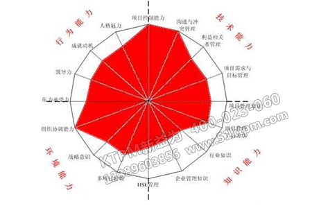 熟練度浪費(fèi)雷達(dá)圖 熟練度浪費(fèi)雷達(dá)圖