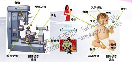 生產(chǎn)系統(tǒng)與保全系統(tǒng)建立 生產(chǎn)系統(tǒng)與保全系統(tǒng)建立