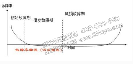 設(shè)備開動率管理 設(shè)備開動率管理