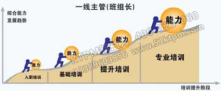 班組計劃的分析 班組計劃的分析