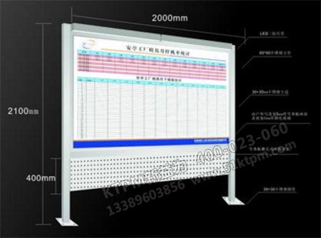 看板管理 看板管理
