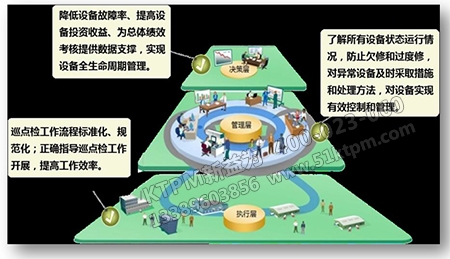 設(shè)備日常點檢 設(shè)備日常點檢
