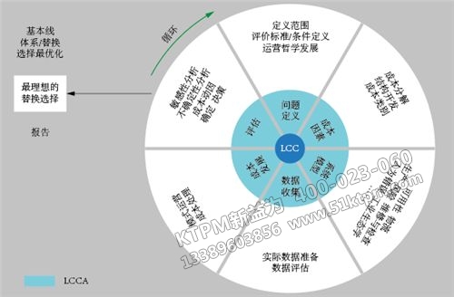 維修策略分析 維修策略分析