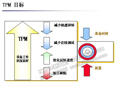 TPM設備工作狀態(tài)良好