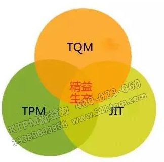 TPM與TQM、JIT的關(guān)系