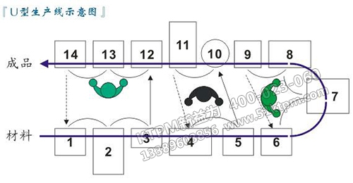 設備單行布局