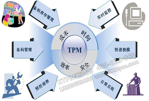 精益TPM管理 精益TPM管理