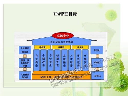 TPM全員生產(chǎn)維護
