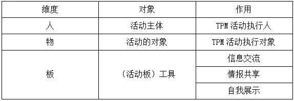 TPM活動的人、物、板