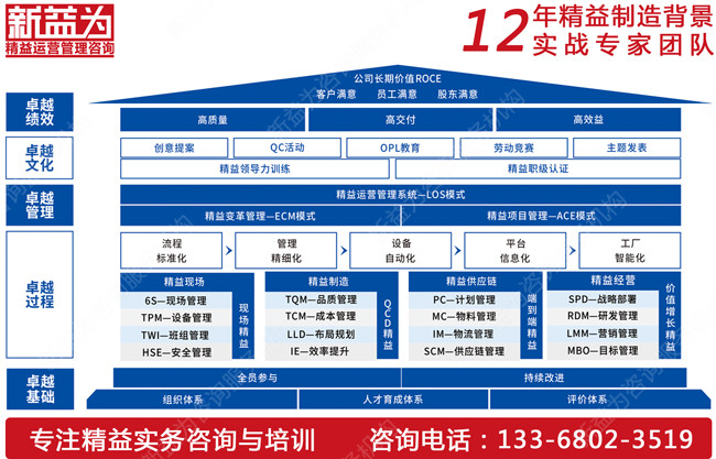 TPM咨詢(xún)
