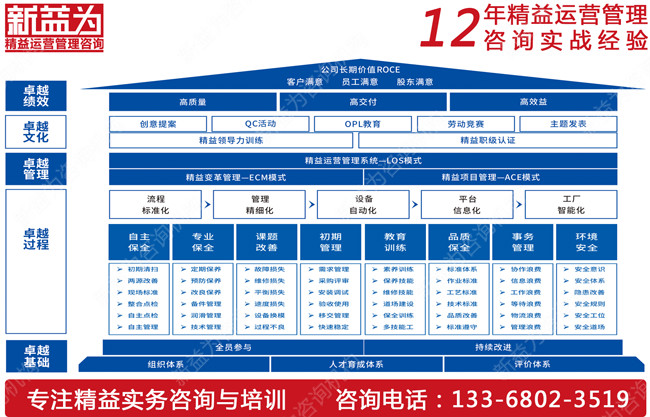 你知道如何推行TPM管理嗎？