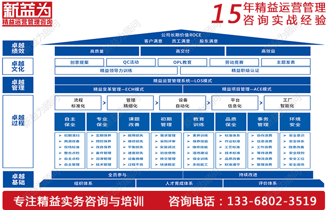 TPM設(shè)備管理如何實(shí)現(xiàn)降本增效？
